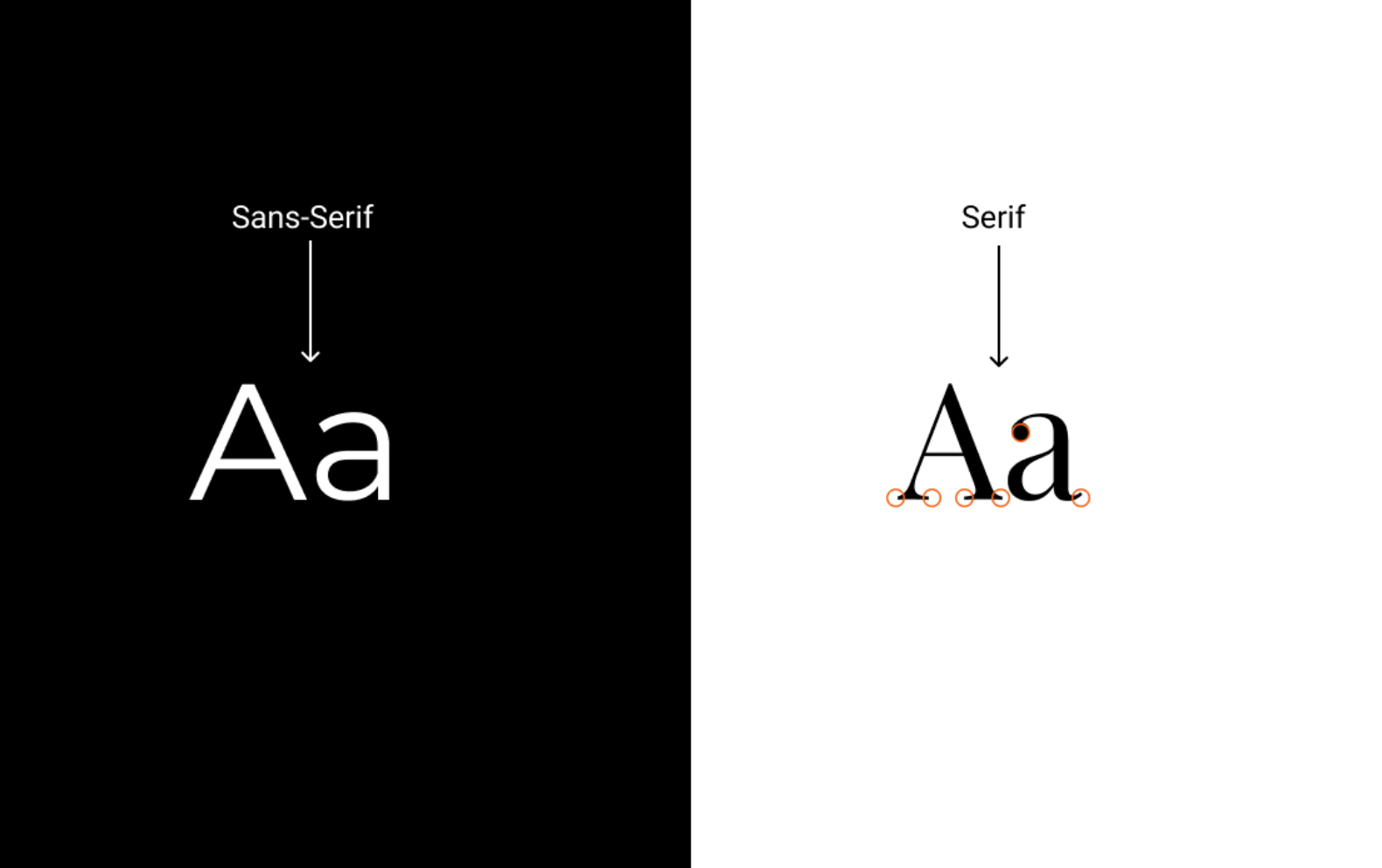 Serif and Sans-Serif